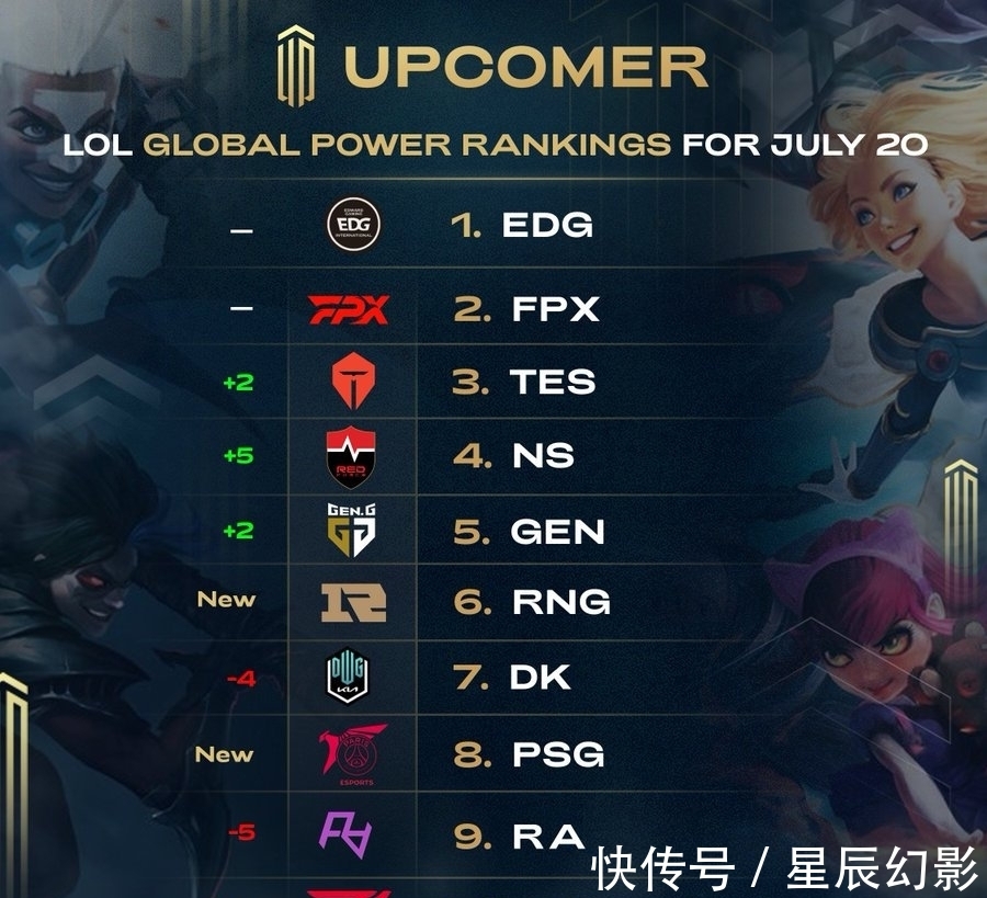 阶段迅速进 阶段迅速进