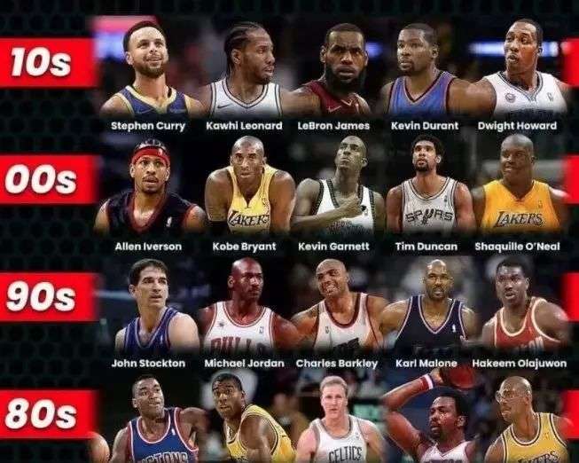 每名投手在 每名投手在